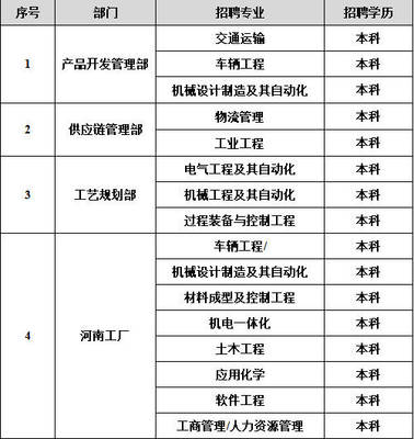 奇瑞商用車（安徽）軟件開發 技術賦能與產業突圍的領航樣本