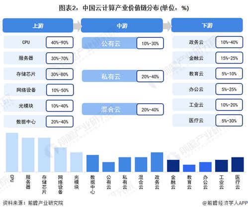 2022年杭州市云計(jì)算產(chǎn)業(yè)鏈全景圖譜解析 政策、現(xiàn)狀、布局與未來