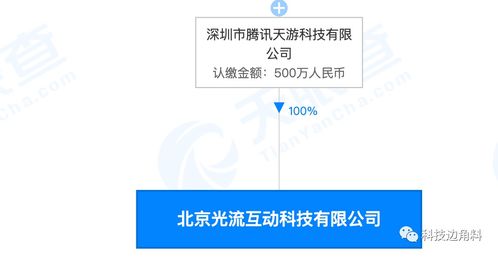 騰訊新設(shè)北京光流互動(dòng)，深化本地化業(yè)務(wù)布局